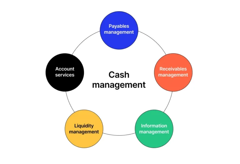 How to Manage Cash Flow Like a Pro – Detailed Guide