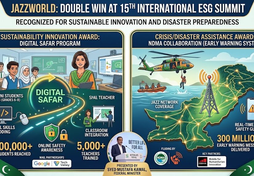 Double Win for JazzWorld: Tech Giant Honored for Digital Literacy and Disaster Relief