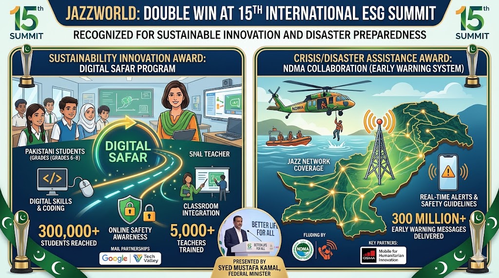 Double Win for JazzWorld: Tech Giant Honored for Digital Literacy and Disaster Relief